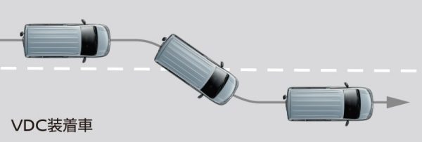 VDC装着車