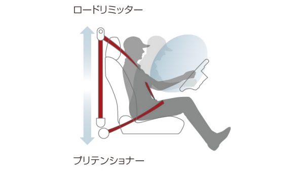 フロントシートロードリミッター付プリテンショナーシートベルト