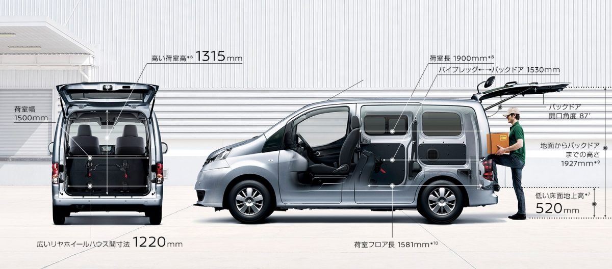 頼もしい「大容量荷室スペース」