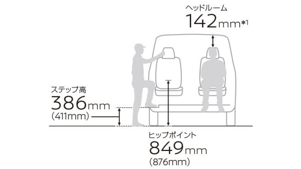 優れた乗降性&居住性