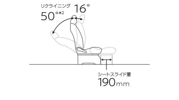 最適なドライビングポジション
