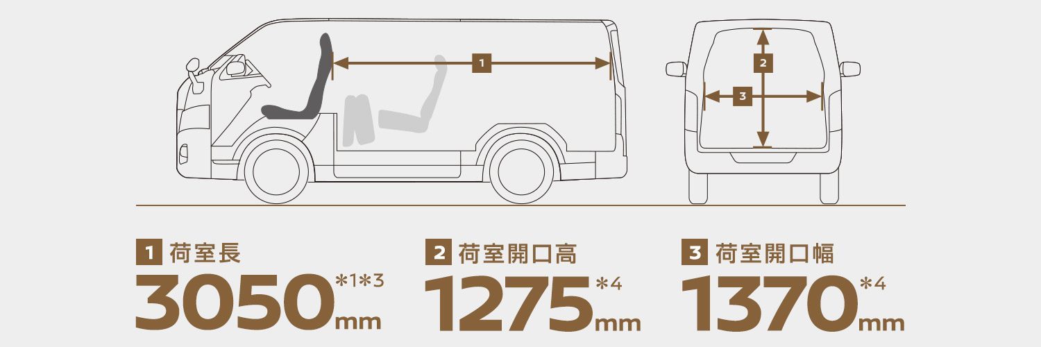 小型貨物車4ナンバーバンクラスでNo.1の荷室の広さ