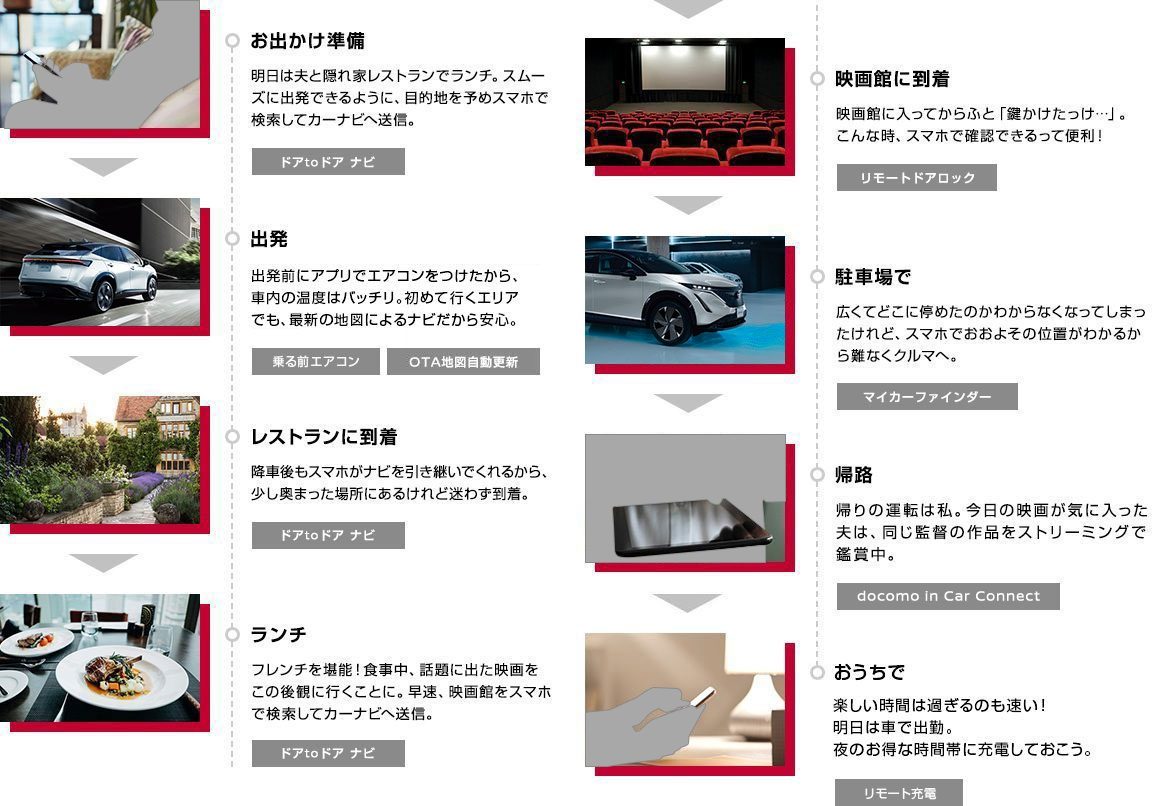 コネクトのあるカーライフ