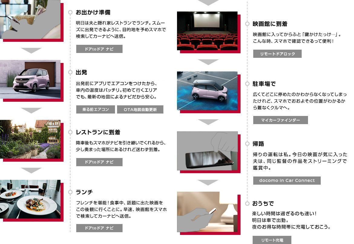 コネクトのあるカーライフ