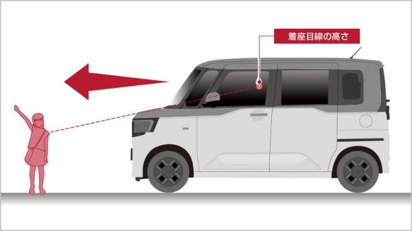 安心して運転できる理由は、コンパクトなサイズと見晴らしのよさ。