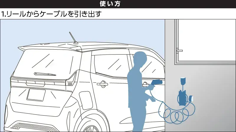 1.リールからケーブルを引き出す