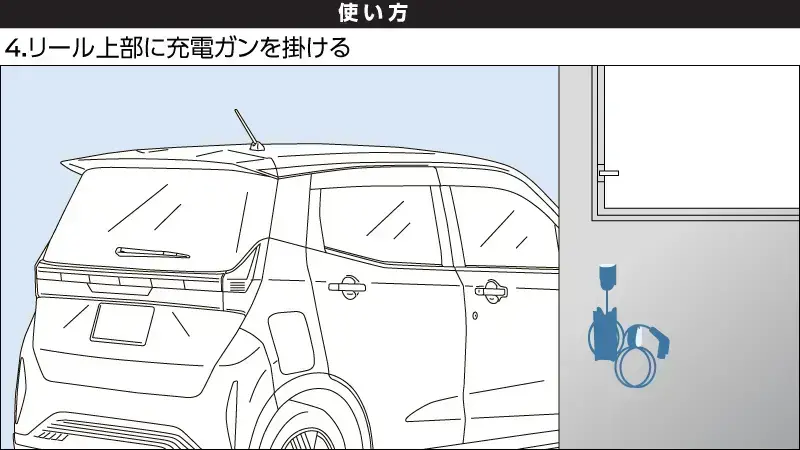 4.リール上部に充電ガンを掛ける