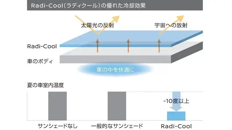 サンシェード