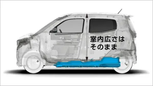 航続距離・バッテリー