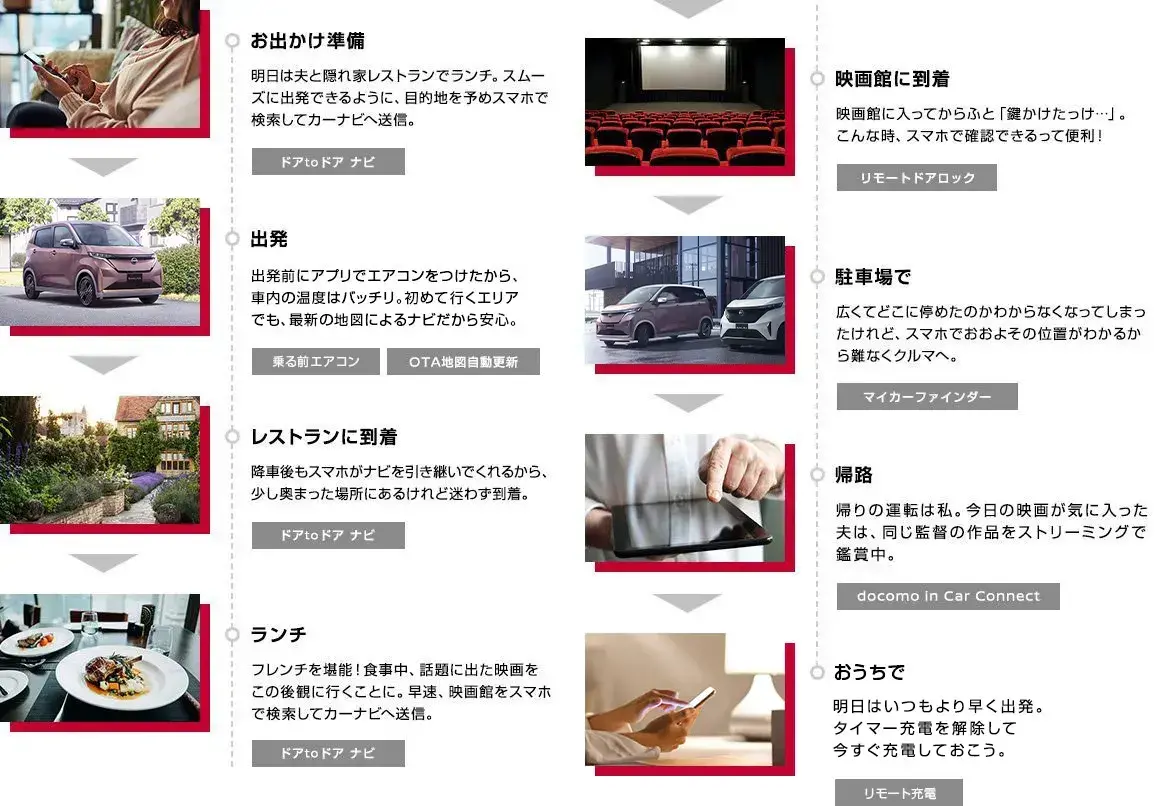 コネクトのあるカーライフ