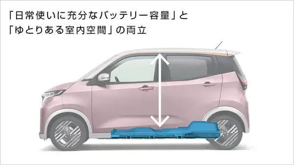 日産：サクラ [ SAKURA ] 軽自動車｜充電・航続距離