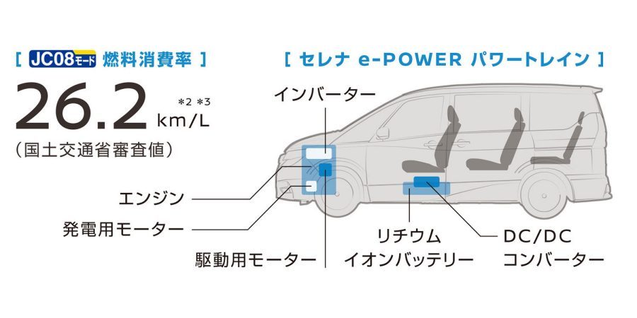 ã»ã¬ãe-POWER ãã¯ã¼ãã¬ã¤ã³