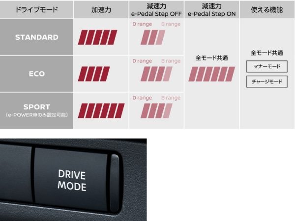 ドライブモードセレクター