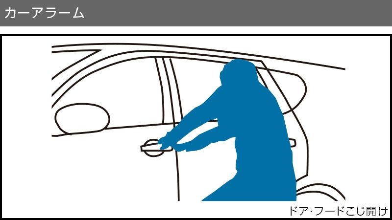 ドア・フードこじ開け