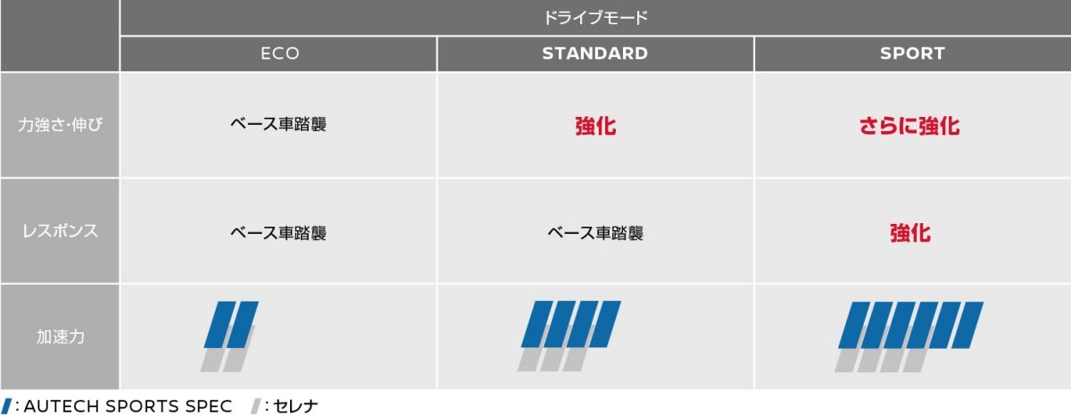 専用チューニングコンピューター