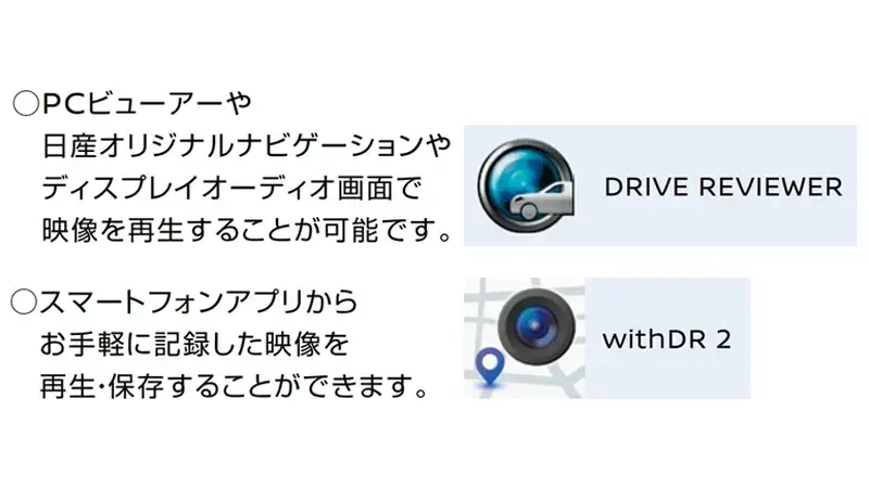 日産オリジナルドライブレコーダー（フロント＋車室内）（DJ6-D）