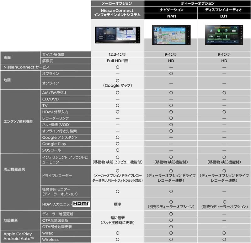 表組み