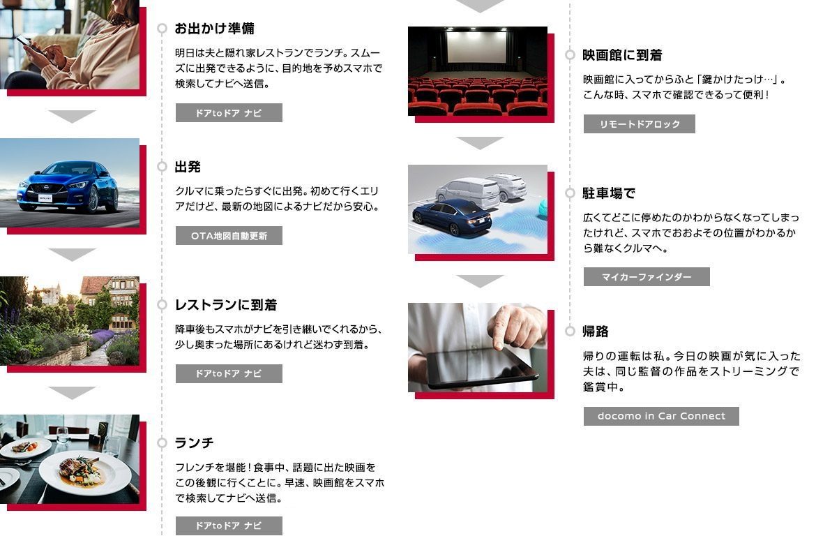 コネクトのあるカーライフ