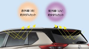UV&IRカットフィルム