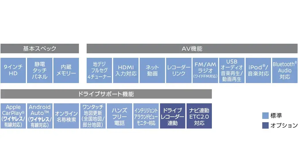 日産：エクストレイル [ X-TRAIL ] SUV｜アクセサリー｜ナビゲーション