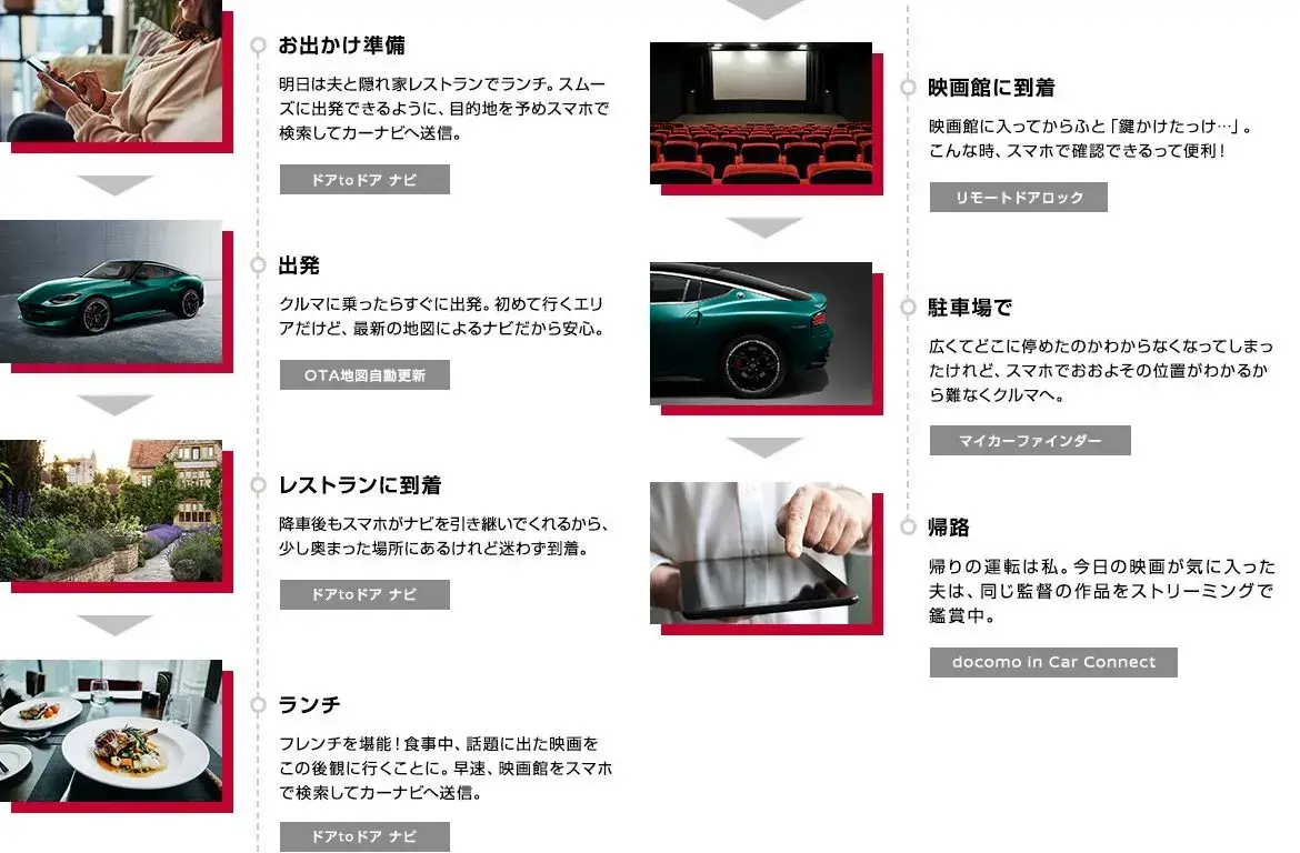 コネクトのあるカーライフ
