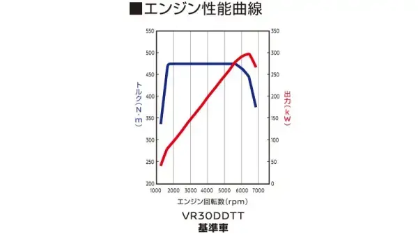 エンジン性能曲線