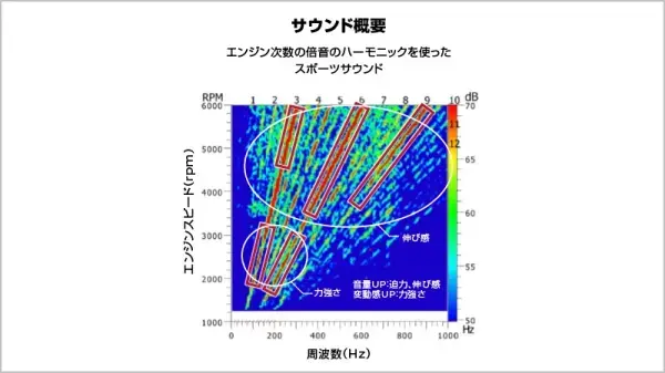 6MT専用アクティブ・サウンド・コントロール