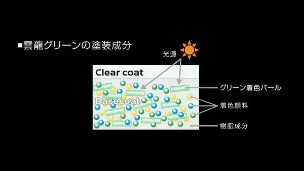 雲に乗り、上昇する龍の美しさを表す雲龍グリーン。