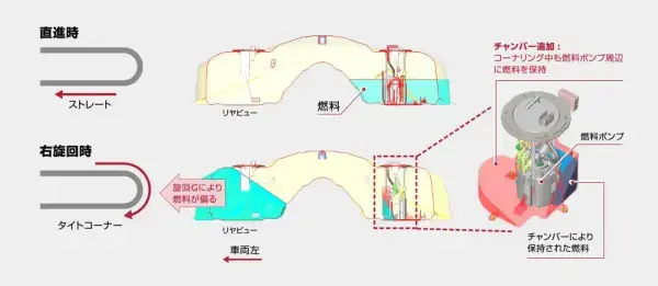 NISMO・ベース車共通部品