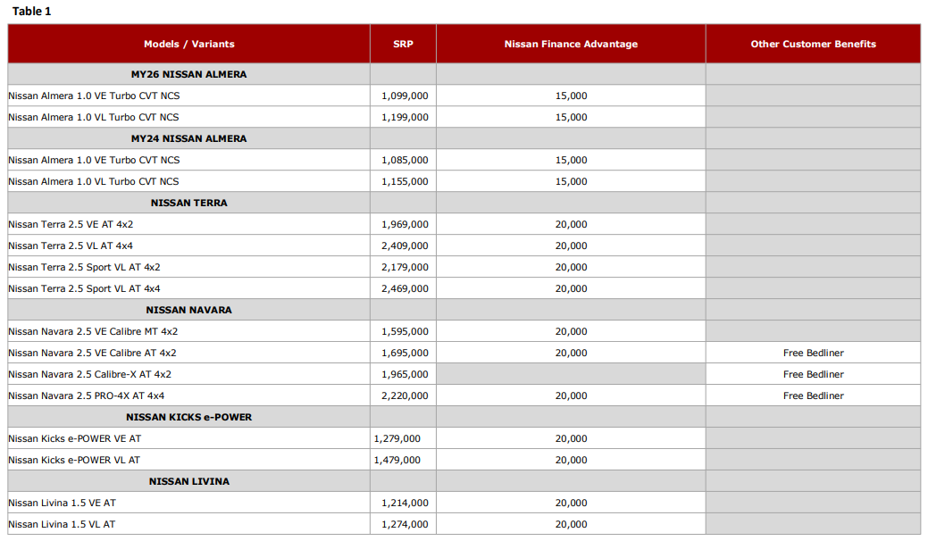 exclusive-offers-finance-advantage-rcbc-table-1