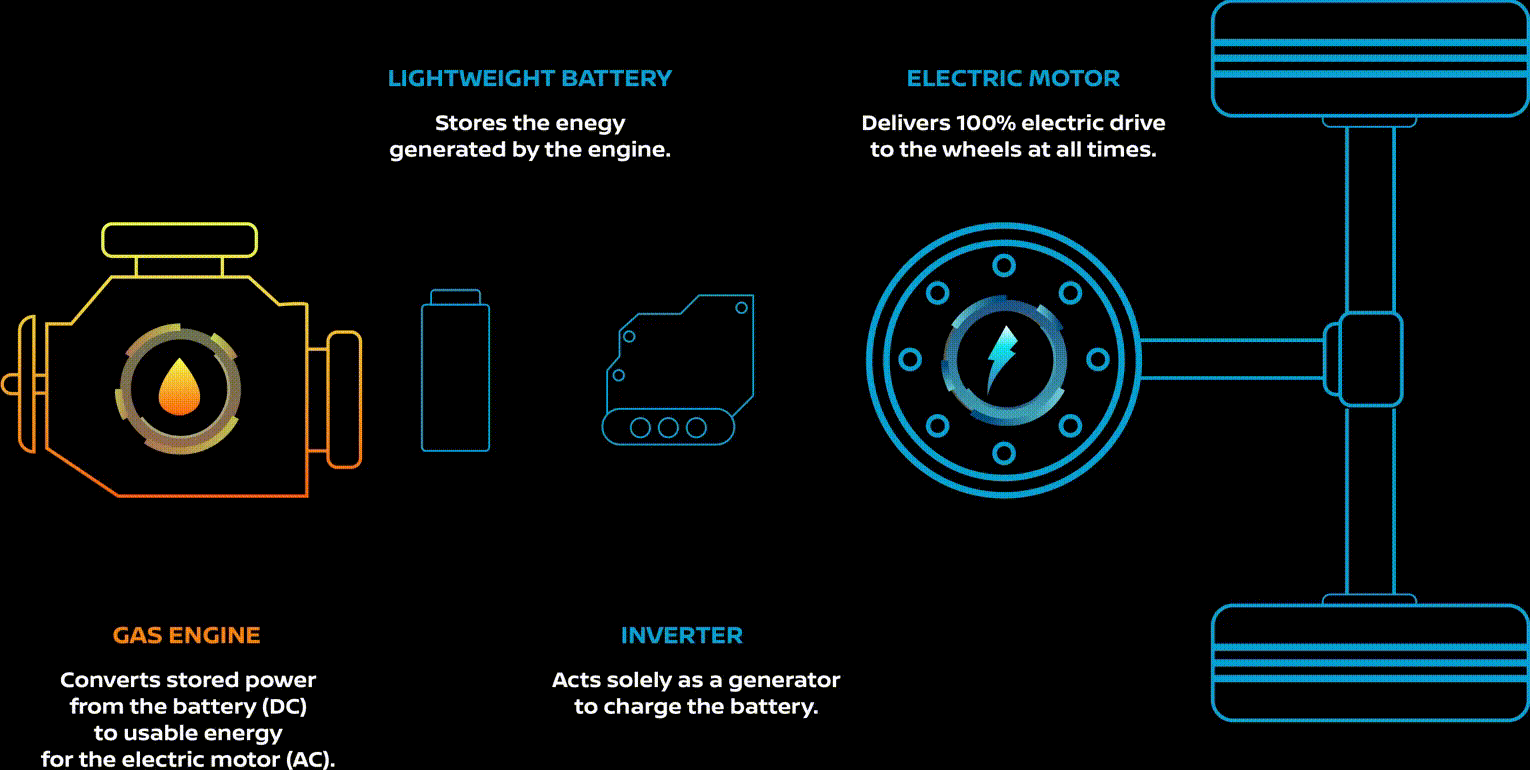 e-power-features