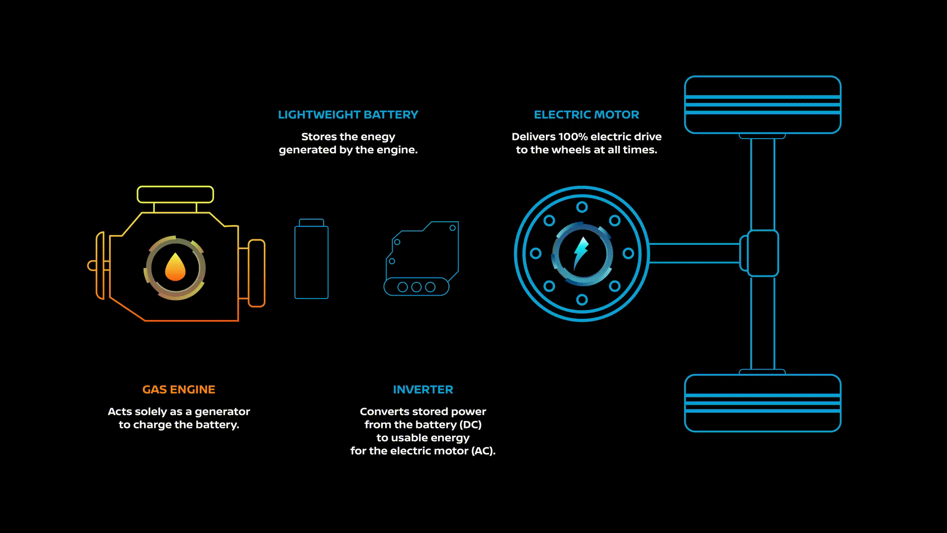 e-power-features