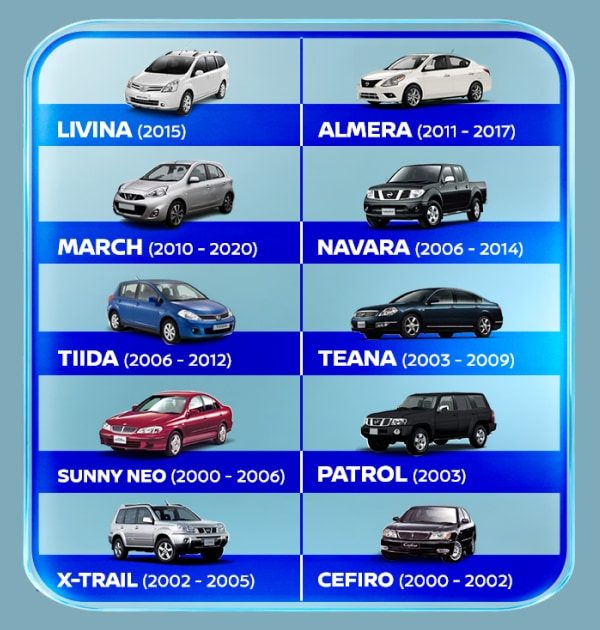 Inspect and replace TAKATA airbag without any cost, get a “Lotus digital gift voucher 500 baht”