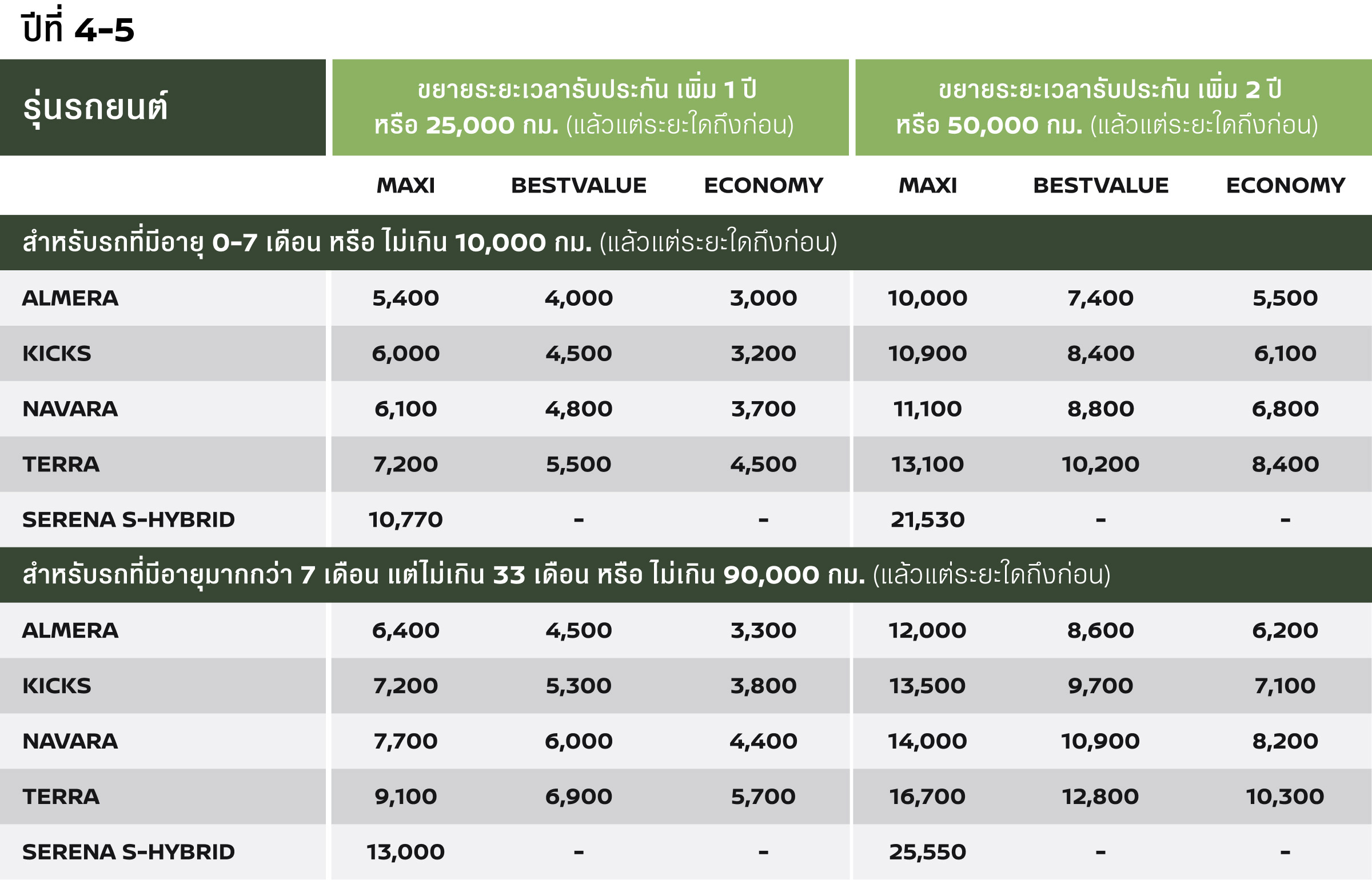 ปีที่ 4-5
