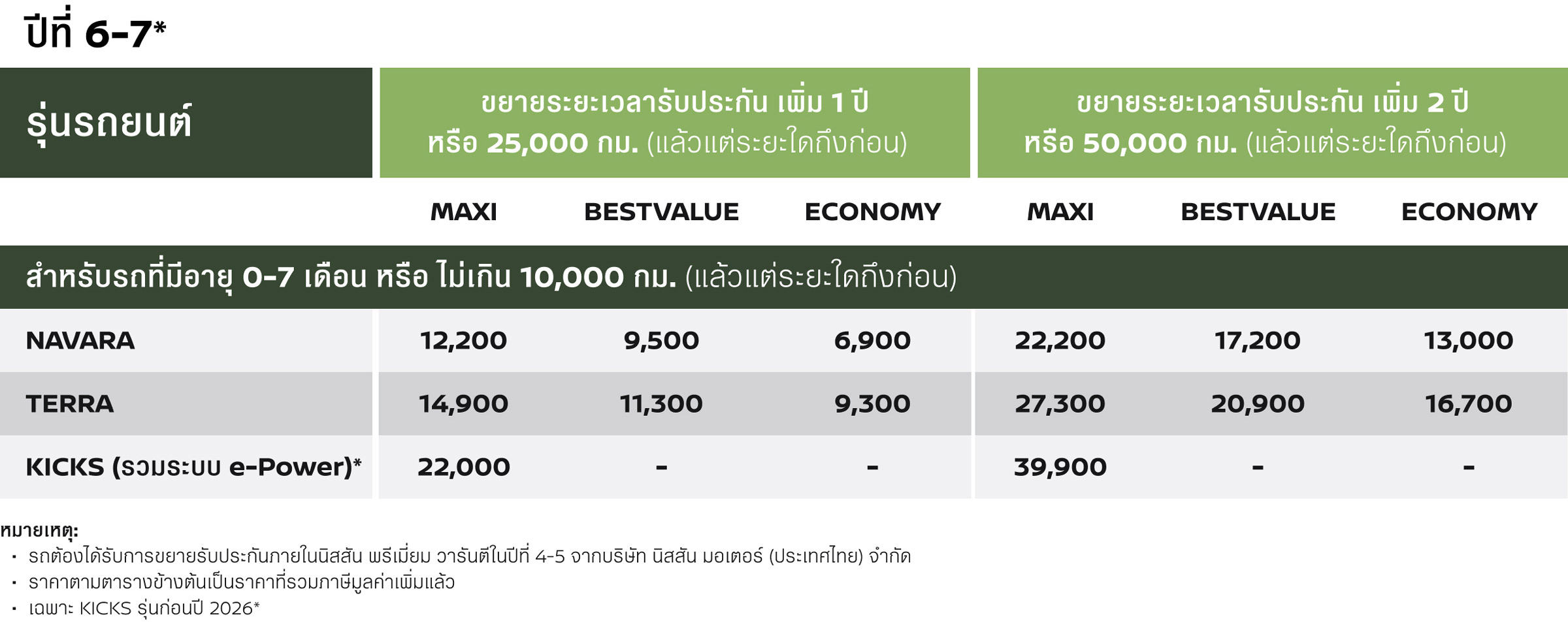 ปีที่ 6-7