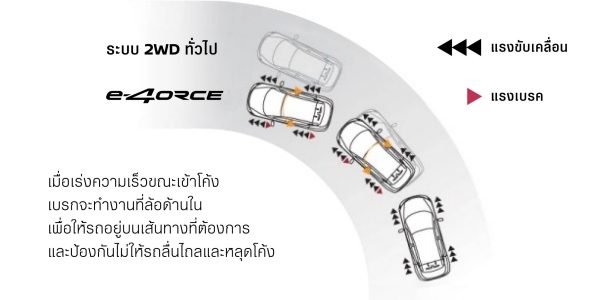 การควบคุมเบรก