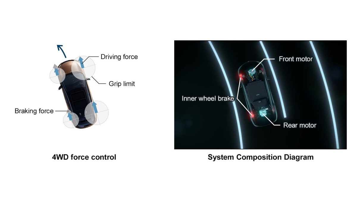 นิสสัน เอลแกรนด์ e-POWER เทคโนโลยีการขับขี่