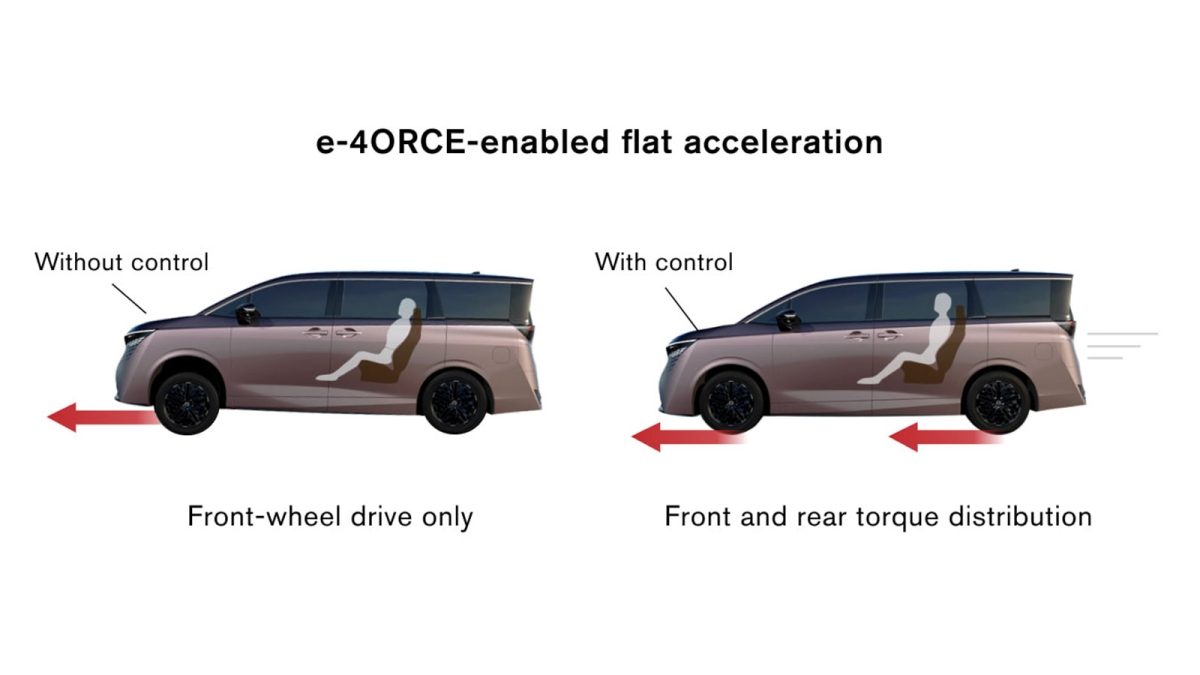 นิสสัน เอลแกรนด์ e-POWER เทคโนโลยีการขับขี่