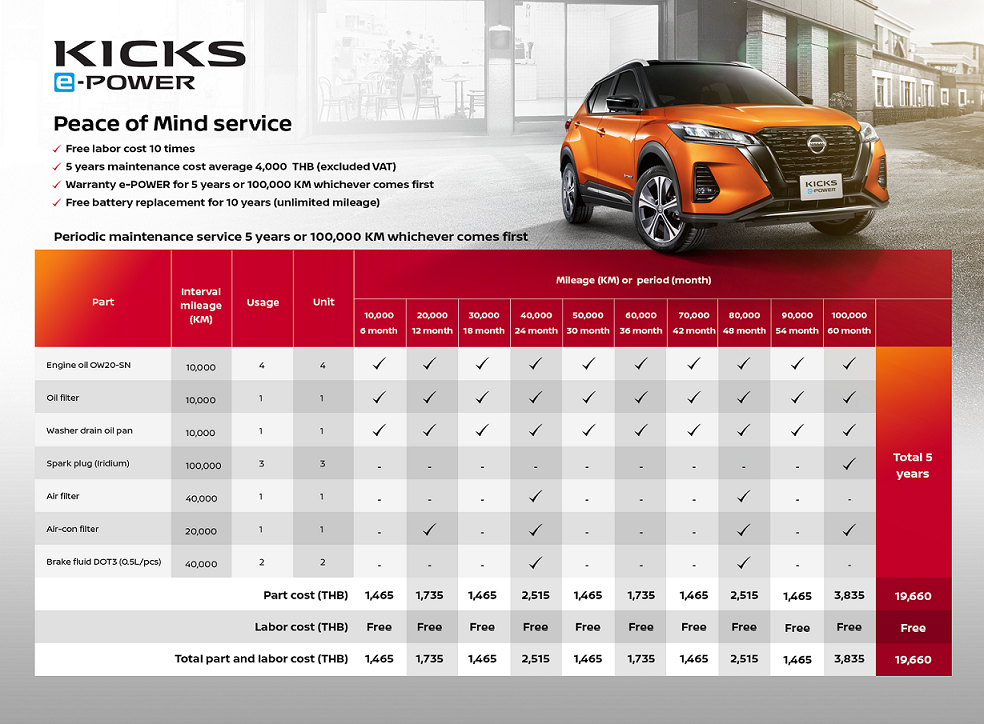 2019 Nissan Kicks Maintenance Schedule Terwilliger terrell