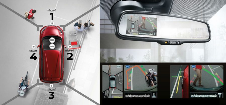 Intelligent Around view monitor