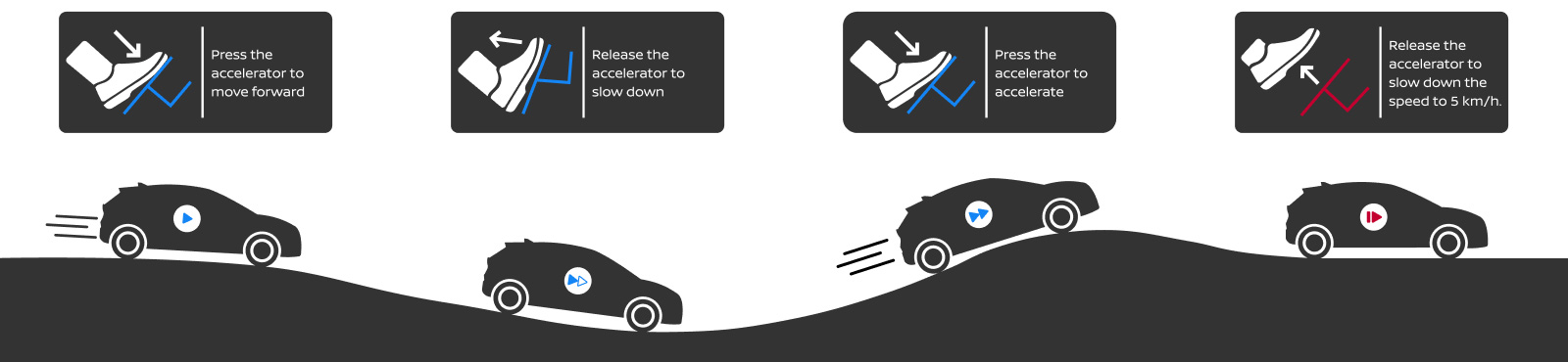 ระบบการทำงานของเทคโนโลยี e-POWER