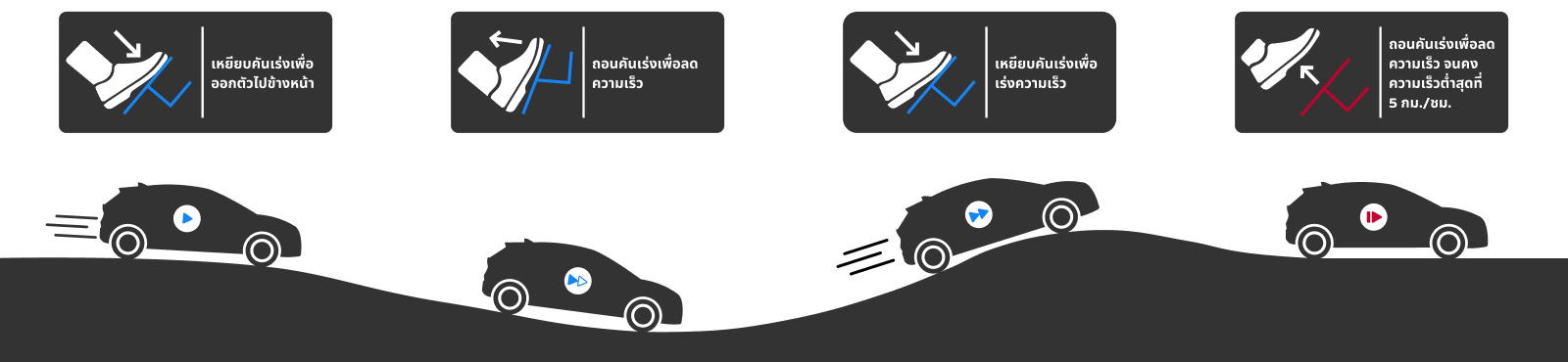 ระบบการทำงานของเทคโนโลยี e-POWER