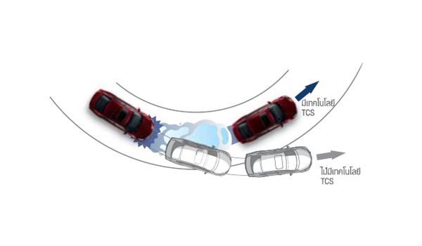 TRACTION CONTROL SYSTEM (TCS)