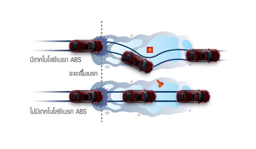 ANTI-LOCK BRAKING SYSTEM (ABS)